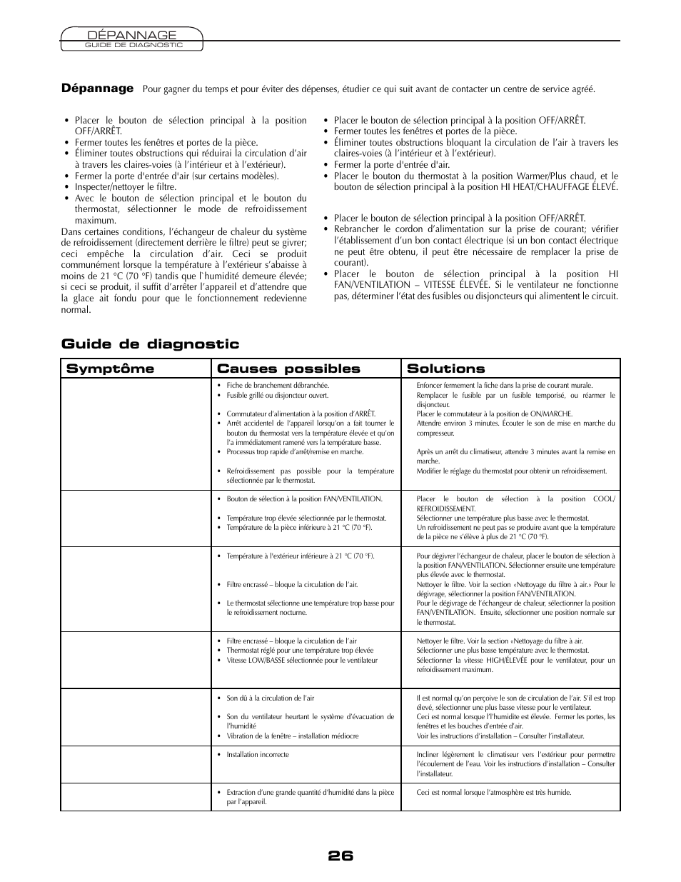 Guide de diagnostic, Symptôme, Causes possibles | Solutions, Dépannage | Fedders AEY08F2B User Manual | Page 26 / 28