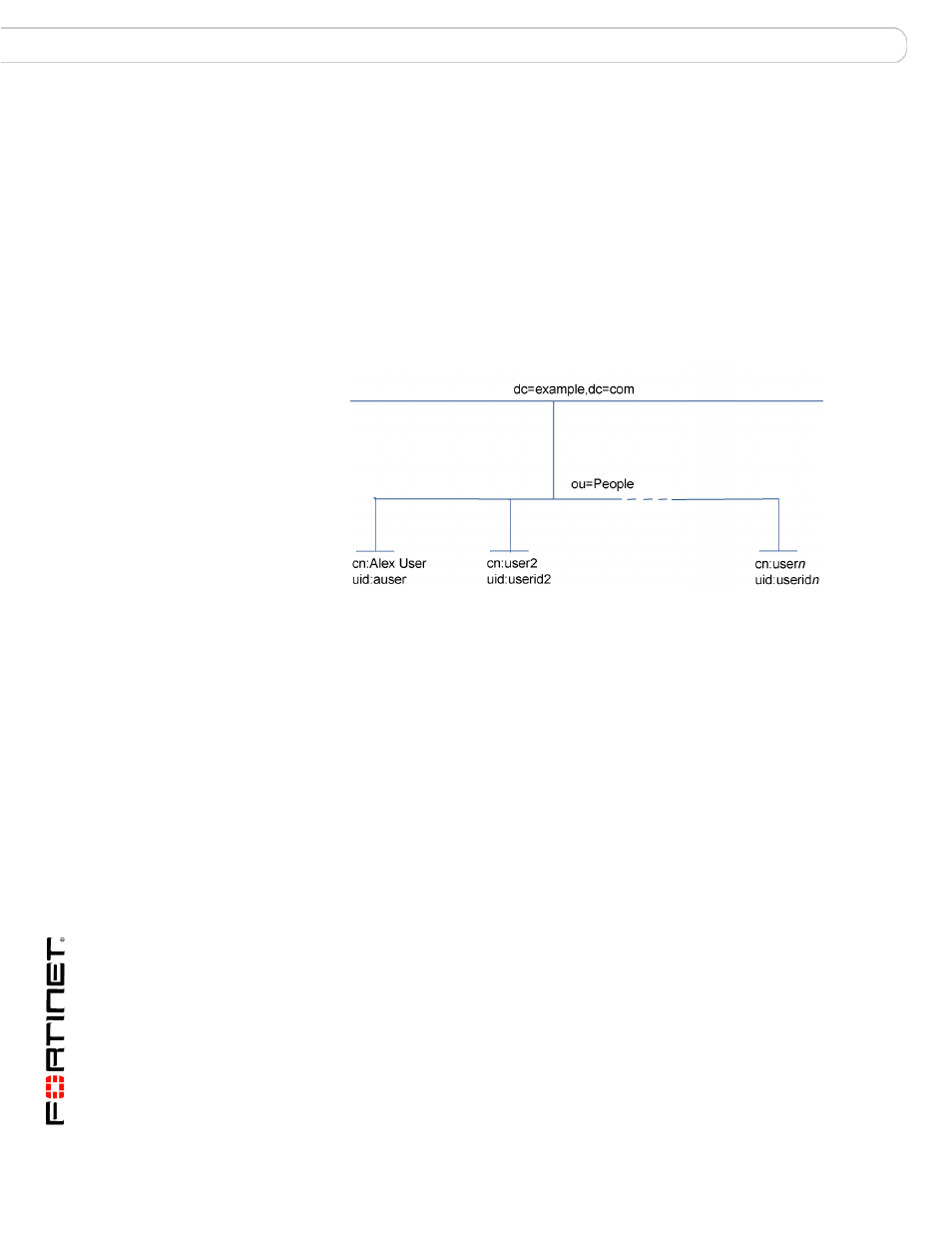 Fortinet FortiGate v3.0 MR7 User Manual | Page 20 / 66