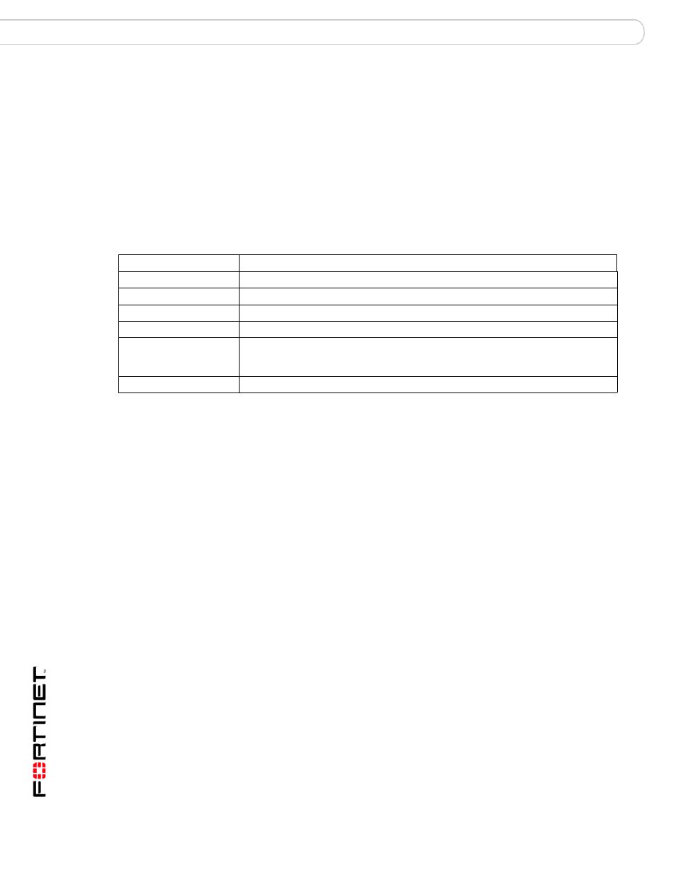Out_profile profile modify dnsblserver, Syntax, History | Related topics | Fortinet FortiMail 3.0 MR4 User Manual | Page 272 / 368