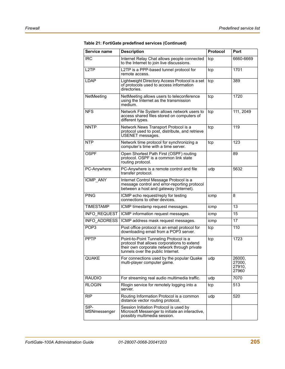 Fortinet 100A User Manual | Page 205 / 374