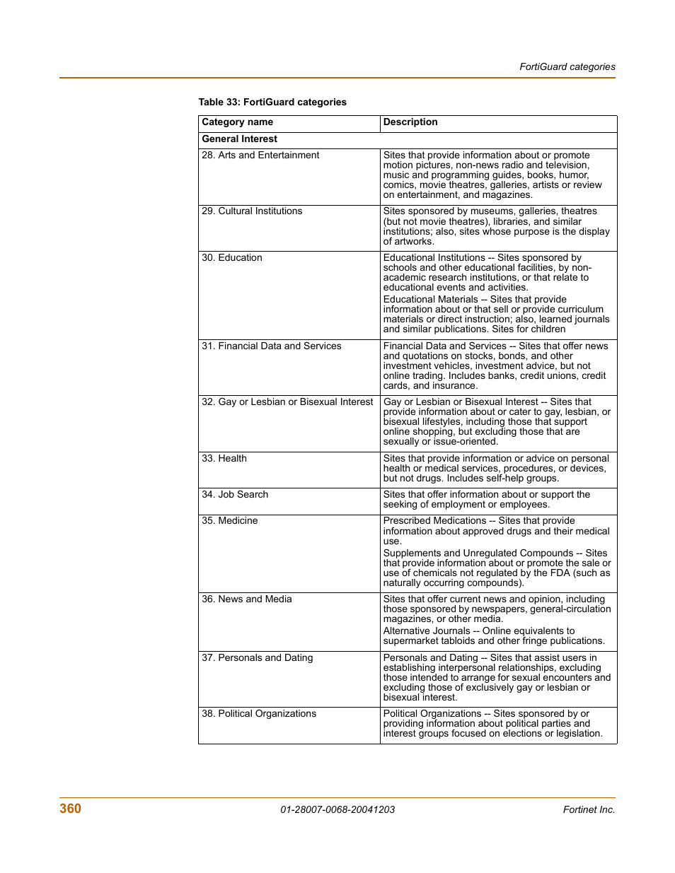 Fortinet 100A User Manual | Page 360 / 374