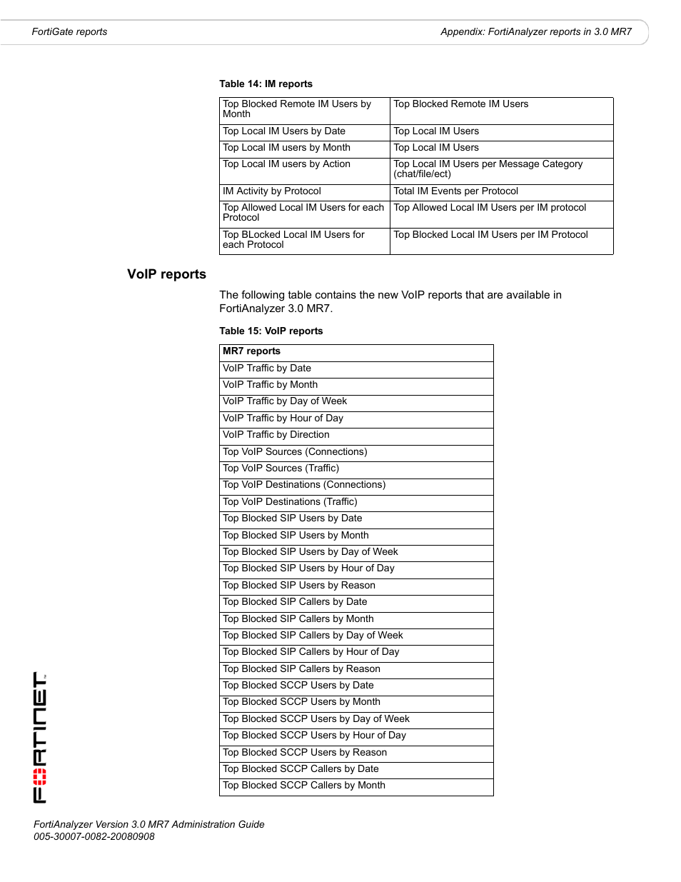 Voip reports | Fortinet FortiAnalyzer 3.0 MR7 User Manual | Page 204 / 234