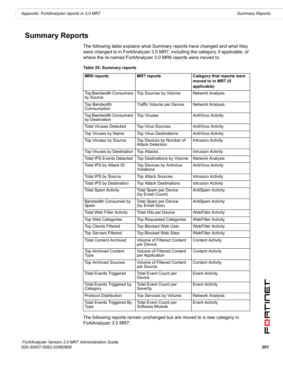 Summary reports | Fortinet FortiAnalyzer 3.0 MR7 User Manual | Page 213 / 234
