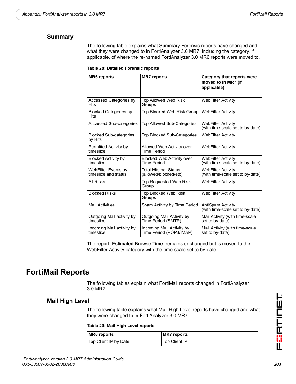Summary, Fortimail reports, Mail high level | Fortinet FortiAnalyzer 3.0 MR7 User Manual | Page 215 / 234