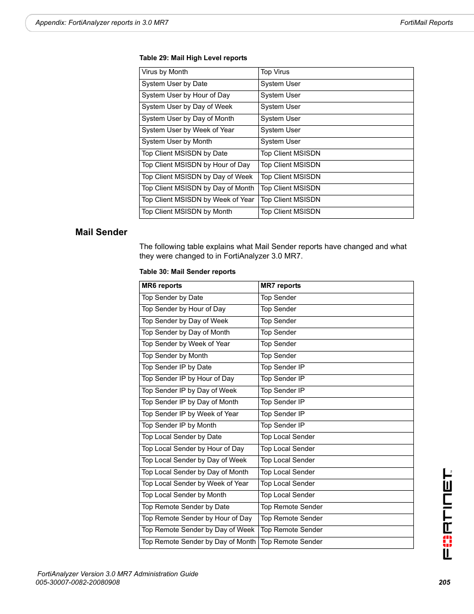 Mail sender | Fortinet FortiAnalyzer 3.0 MR7 User Manual | Page 217 / 234