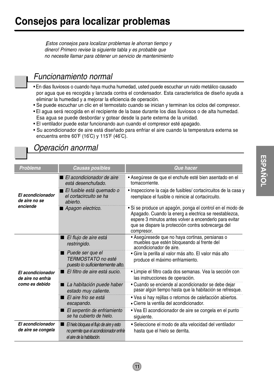 Consejos para localizar problemas, Funcionamiento normal, Operación anormal | Friedrich ZStar User Manual | Page 41 / 43