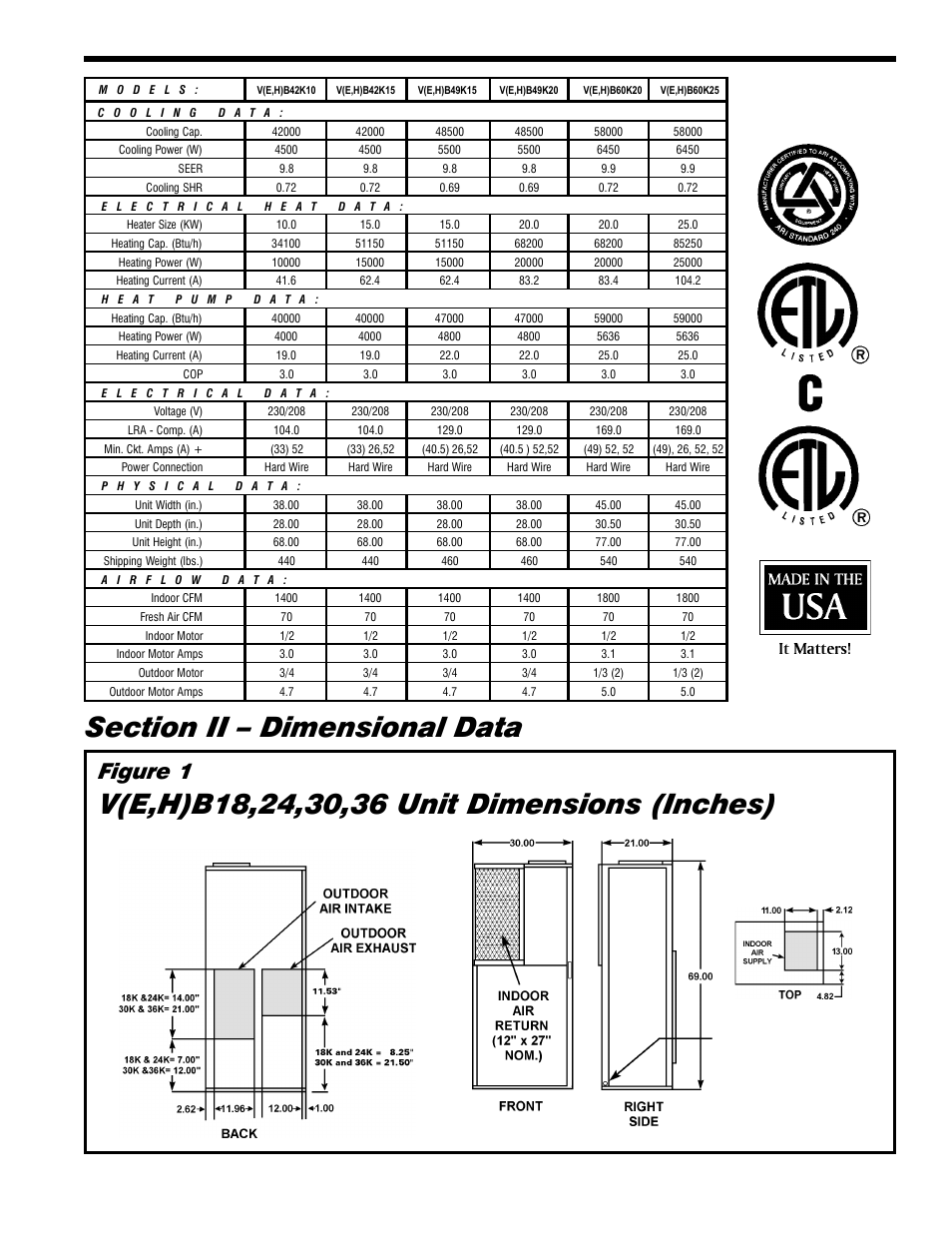 Figure 1 | Friedrich 18000 B User Manual | Page 5 / 20