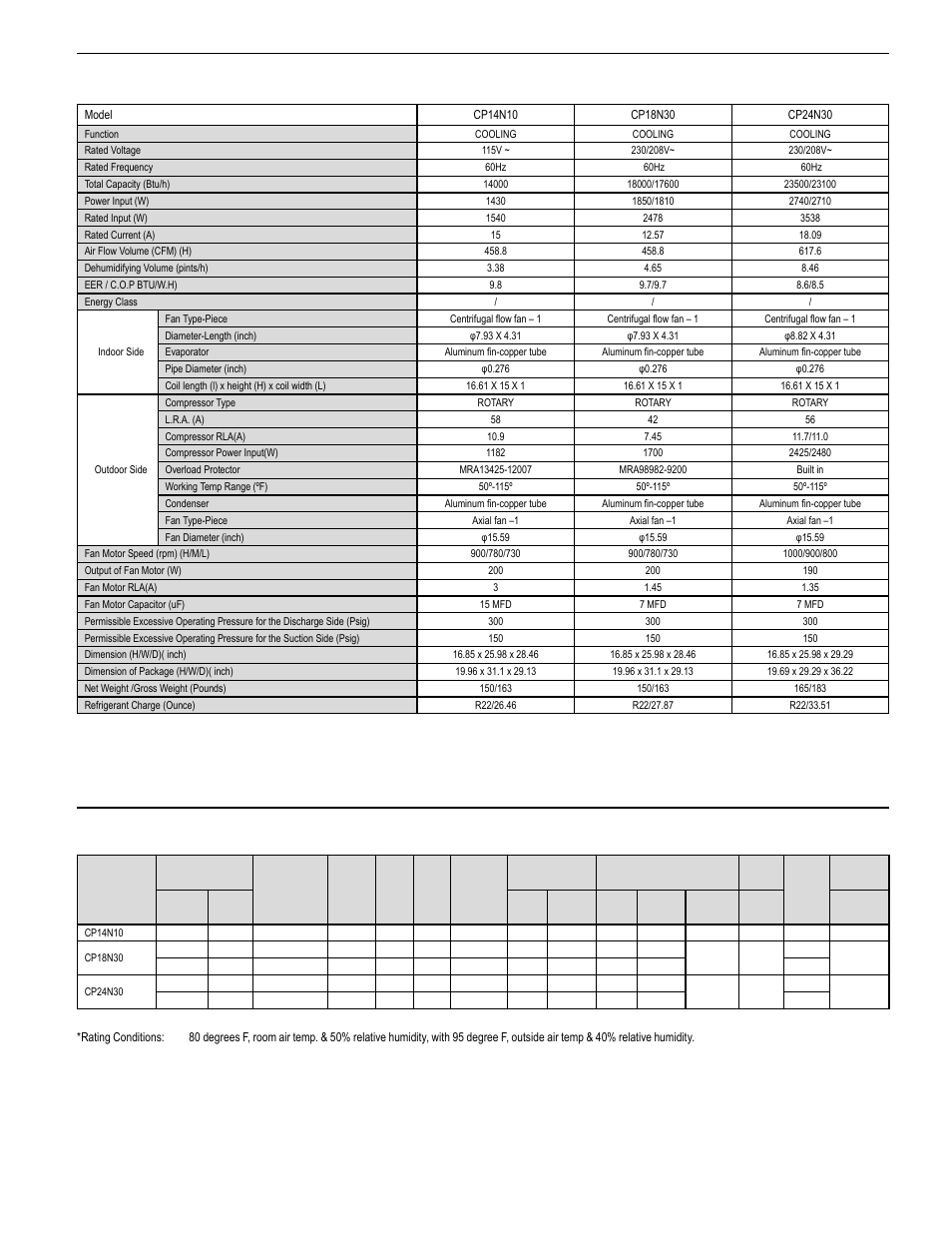 Specifi cations and technical parameters, Performance data | Friedrich CP14-18-24 CP24N30 User Manual | Page 3 / 28