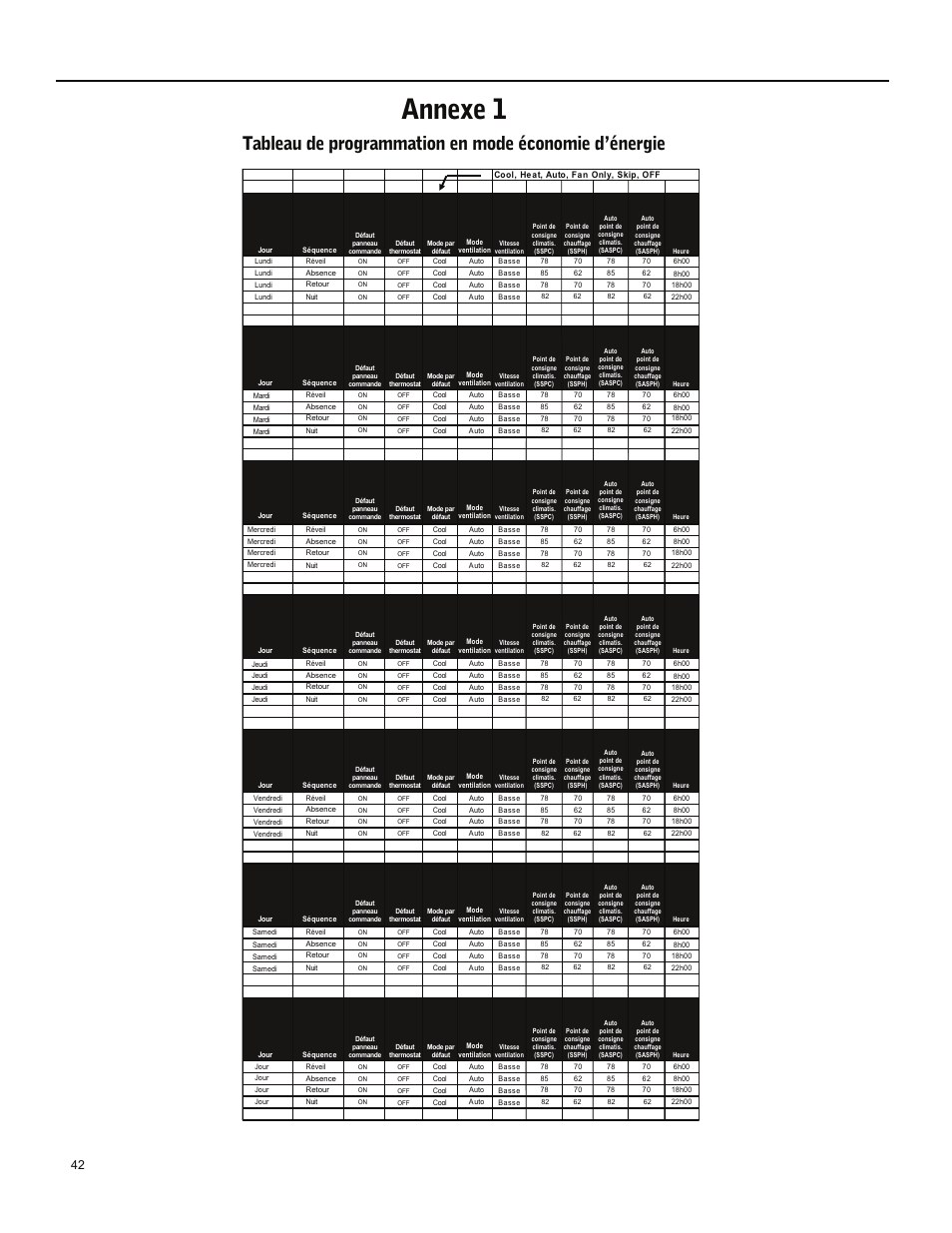 Annexe 1 | Friedrich ES15M33 User Manual | Page 130 / 132