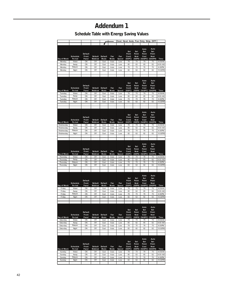 Addendum 1, Schedule table with energy saving values | Friedrich ES15M33 User Manual | Page 42 / 132