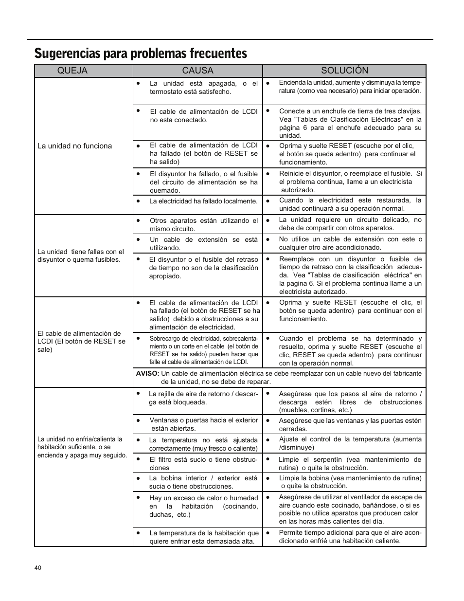 Sugerencias para problemas frecuentes, Queja causa solución | Friedrich ES15M33 User Manual | Page 84 / 132
