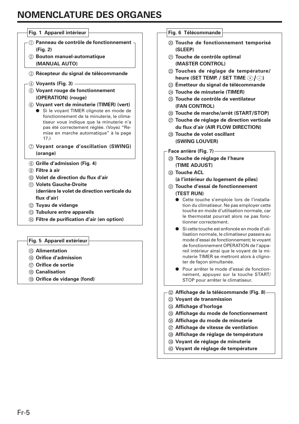 Nomenclature des organes, Fr-5 | Friedrich MW12C3E User Manual | Page 26 / 62