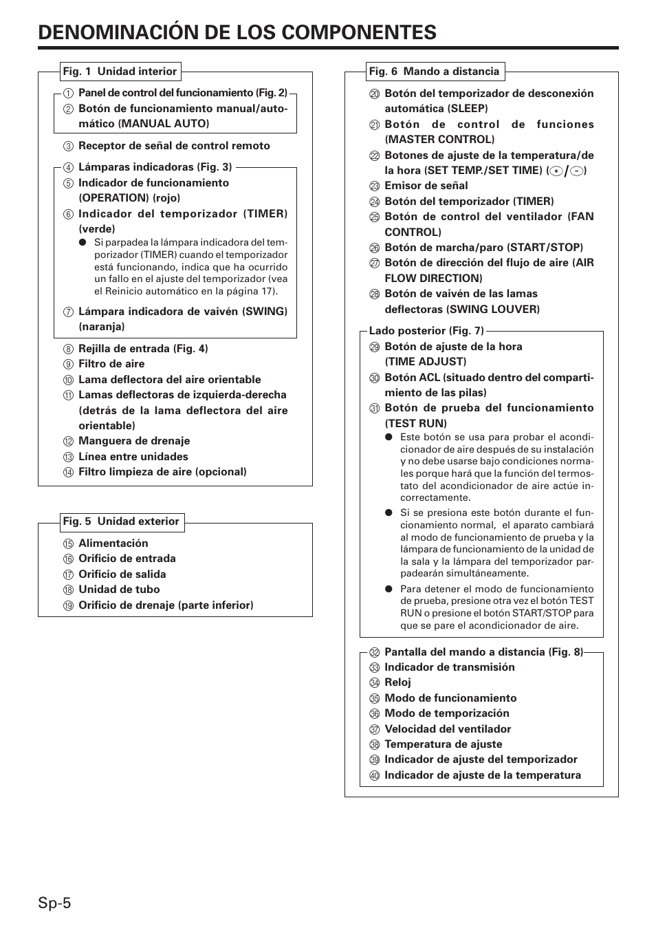 Denominación de los componentes, Sp-5 | Friedrich MW12C3E User Manual | Page 44 / 62