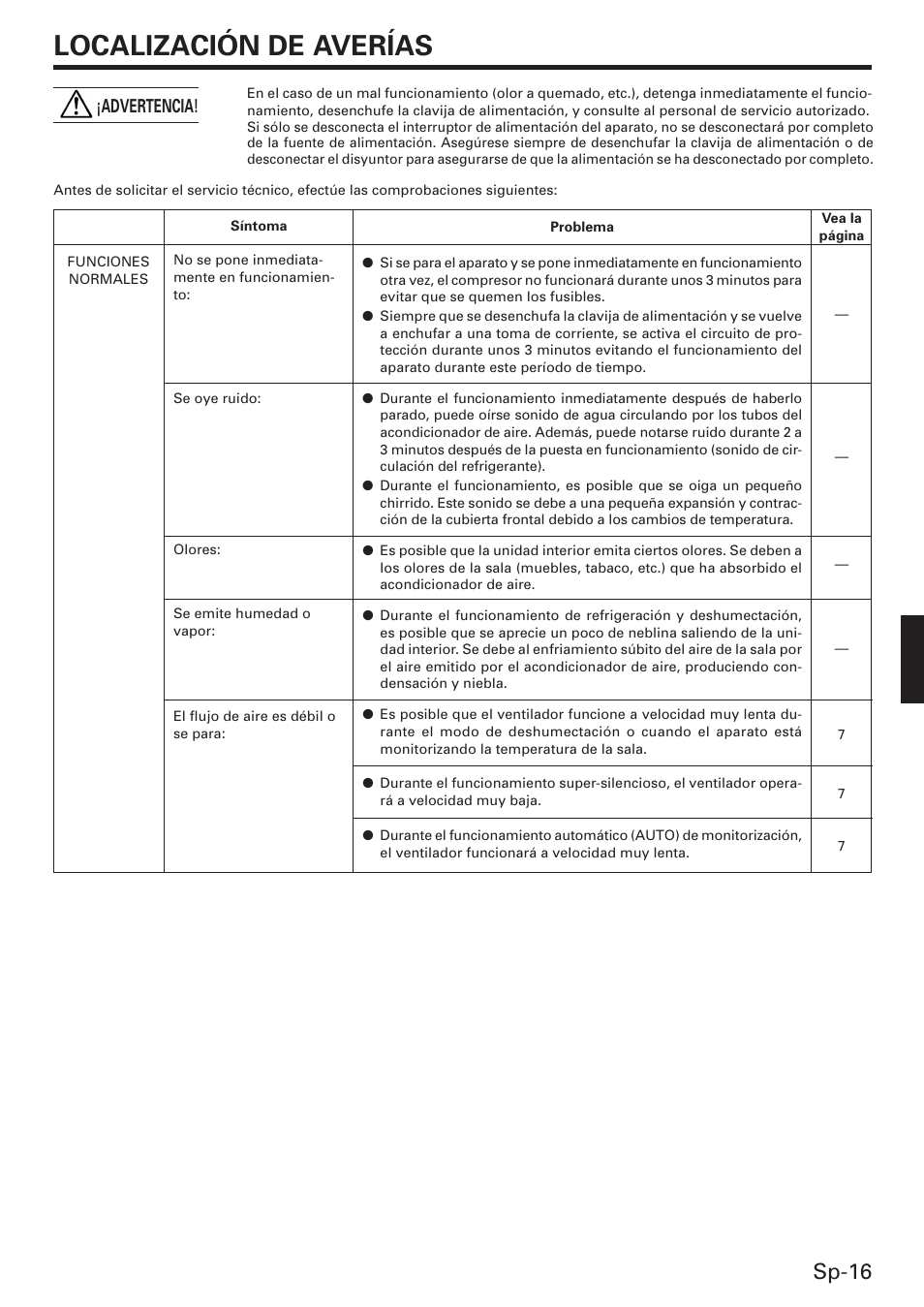 Localización de averías, Sp-16, Advertencia | Friedrich MW12C3E User Manual | Page 55 / 62