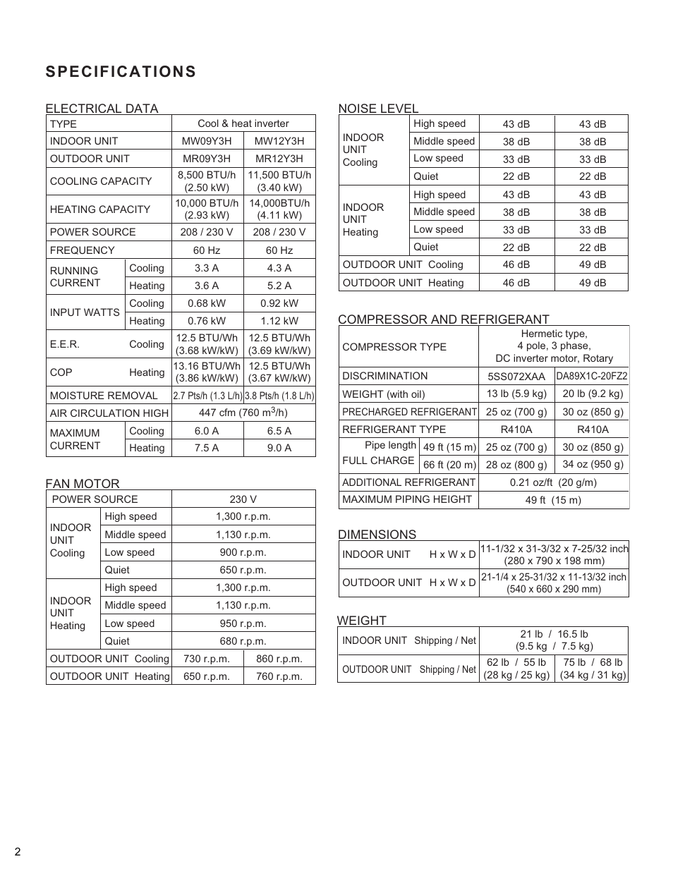 Friedrich MR12Y3H User Manual | Page 3 / 23