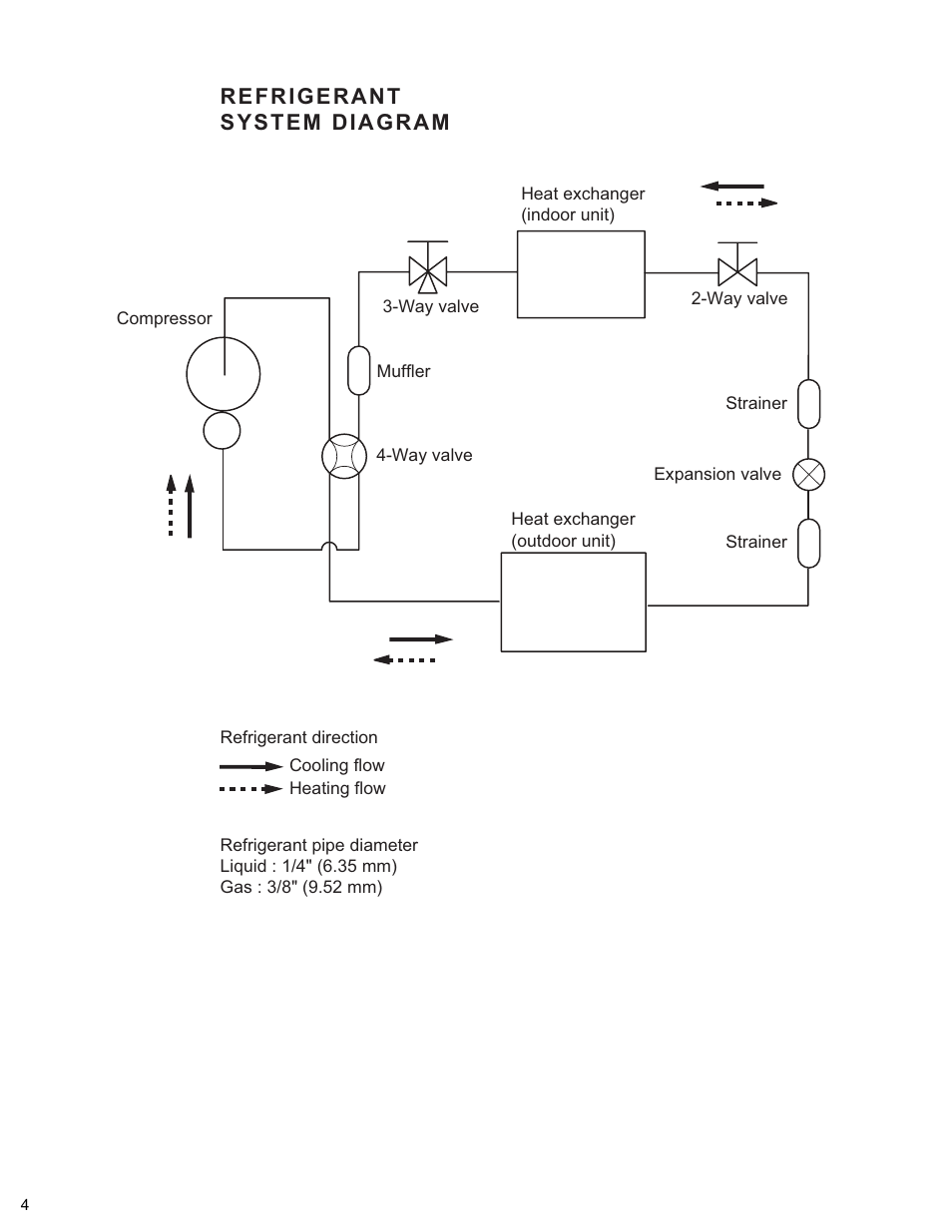 Friedrich MR12Y3H User Manual | Page 5 / 23