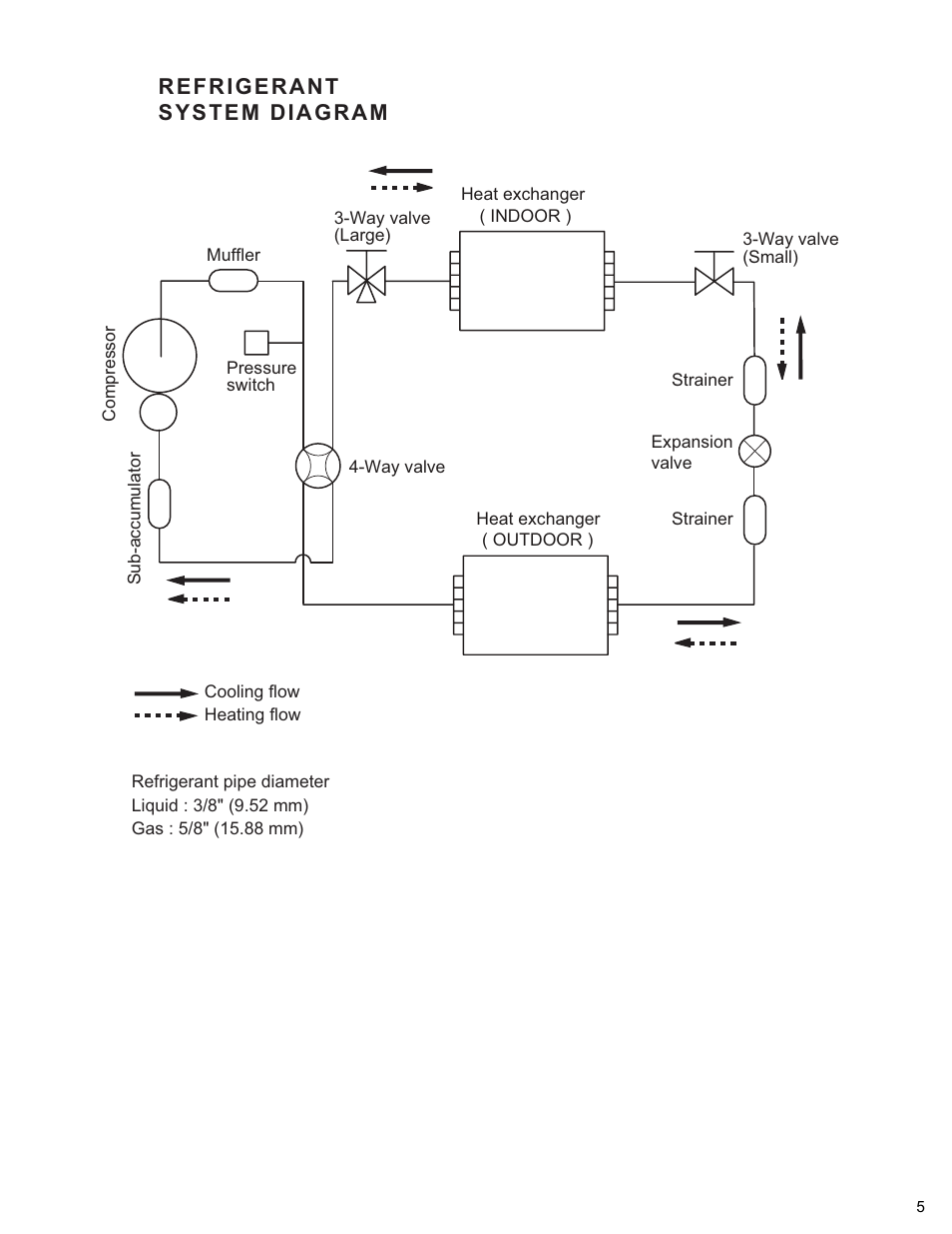 Friedrich MR18Y3H User Manual | Page 6 / 29