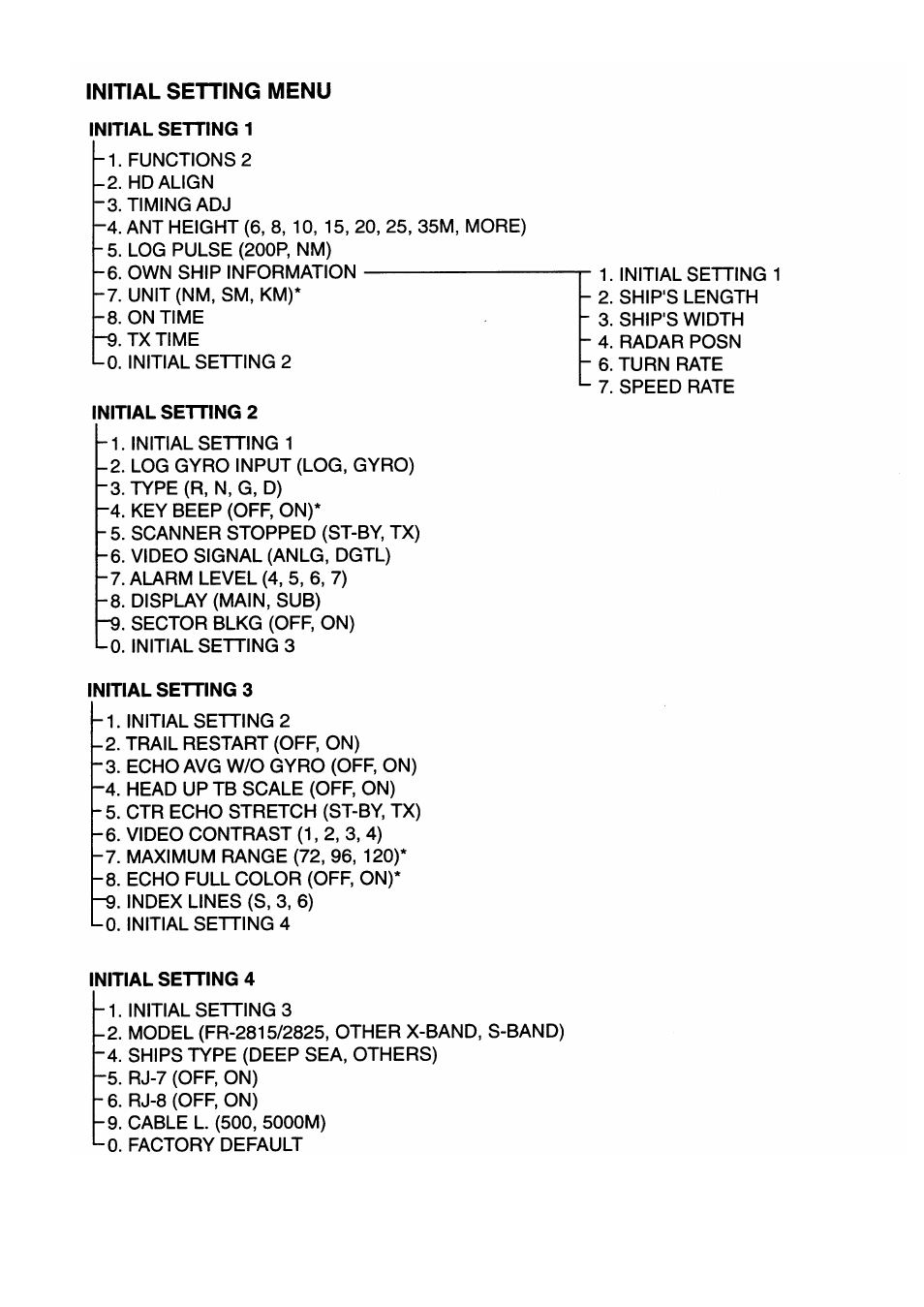 Furuno FR-2805 Series User Manual | Page 113 / 169