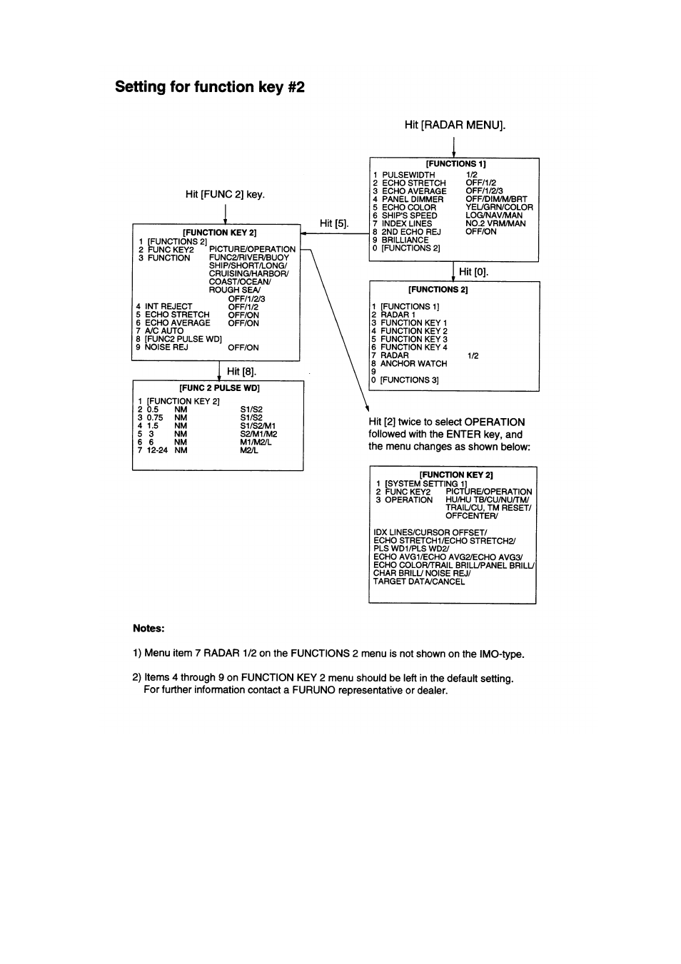 Furuno FR-2805 Series User Manual | Page 52 / 169