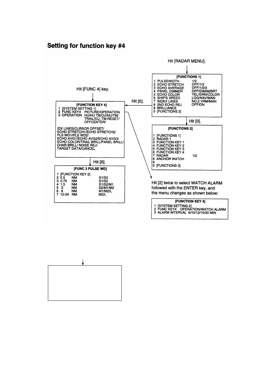 34 epa menu, Setting for function key #4 | Furuno FR-2805 Series User Manual | Page 54 / 169