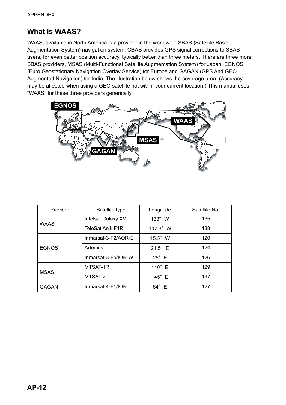 What is waas, Ap-12 | Furuno DUAL GPS GP-150-DUAL User Manual | Page 106 / 130