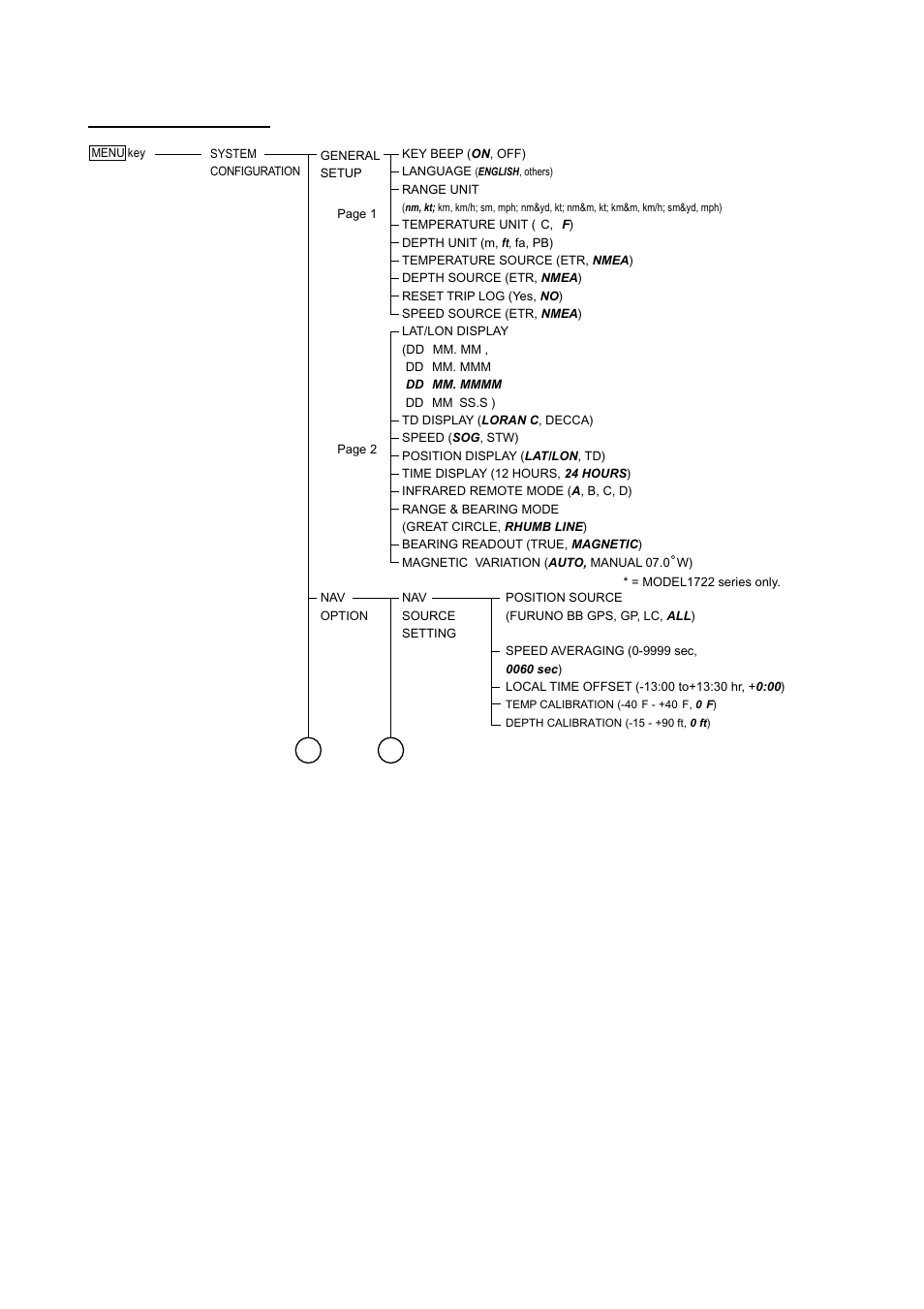 Ap-6, System configuration | Furuno 1763C User Manual | Page 238 / 260