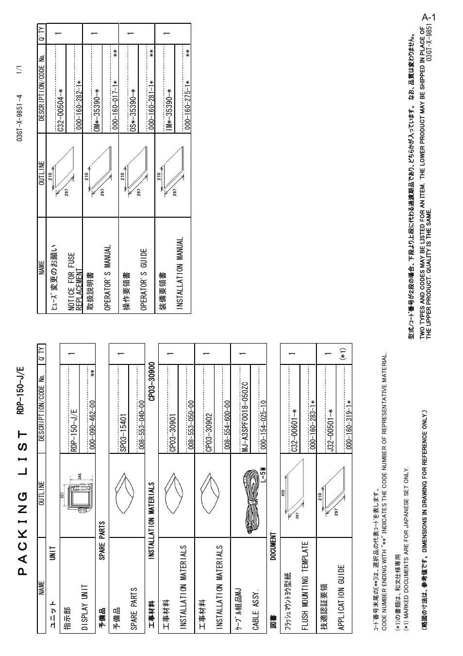 Packing list, installation materials, spare parts | Furuno MARINERADAR FR-8122 User Manual | Page 43 / 56