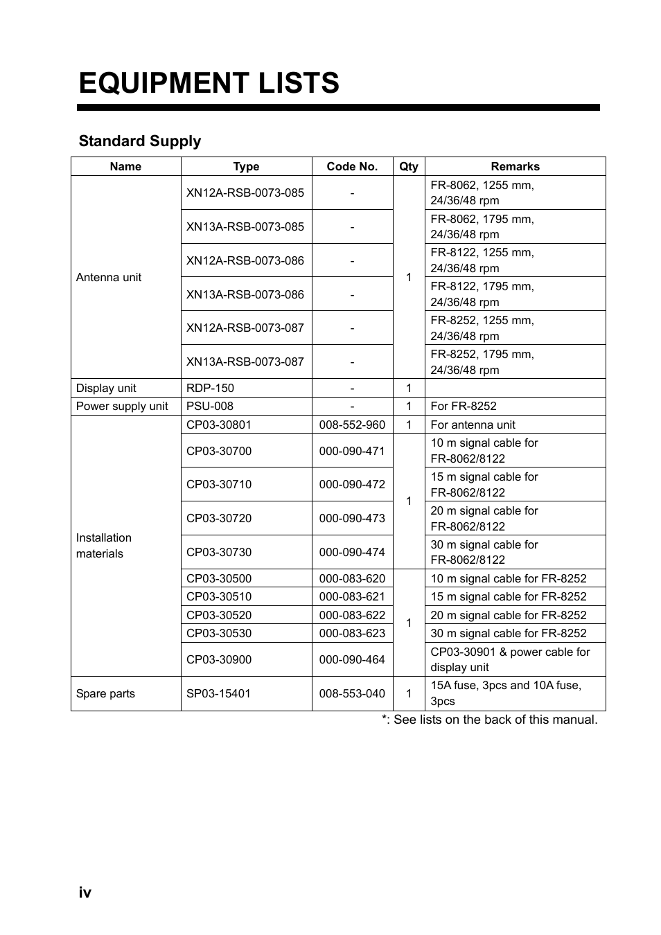 Equipment lists, Standard supply | Furuno MARINERADAR FR-8122 User Manual | Page 6 / 56