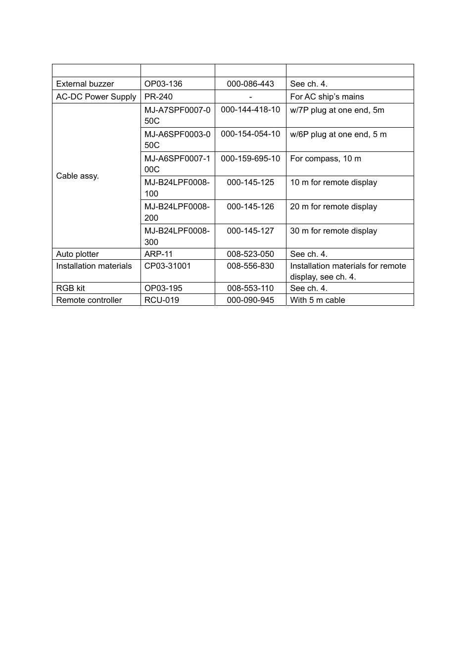 V optional supply | Furuno MARINERADAR FR-8122 User Manual | Page 7 / 56