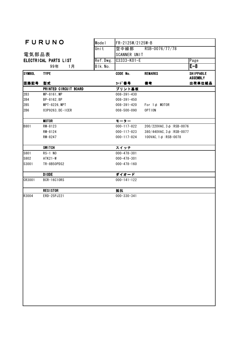 Ｆｕ ｒｕ ｎｏ, 電気部 品表 | Furuno FR-2105-B User Manual | Page 168 / 197