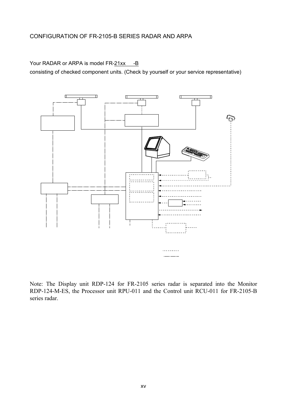 Configuration of fr-2105-b series radar and arpa, Your radar or arpa is model fr-21xx -b | Furuno FR-2105-B User Manual | Page 17 / 197