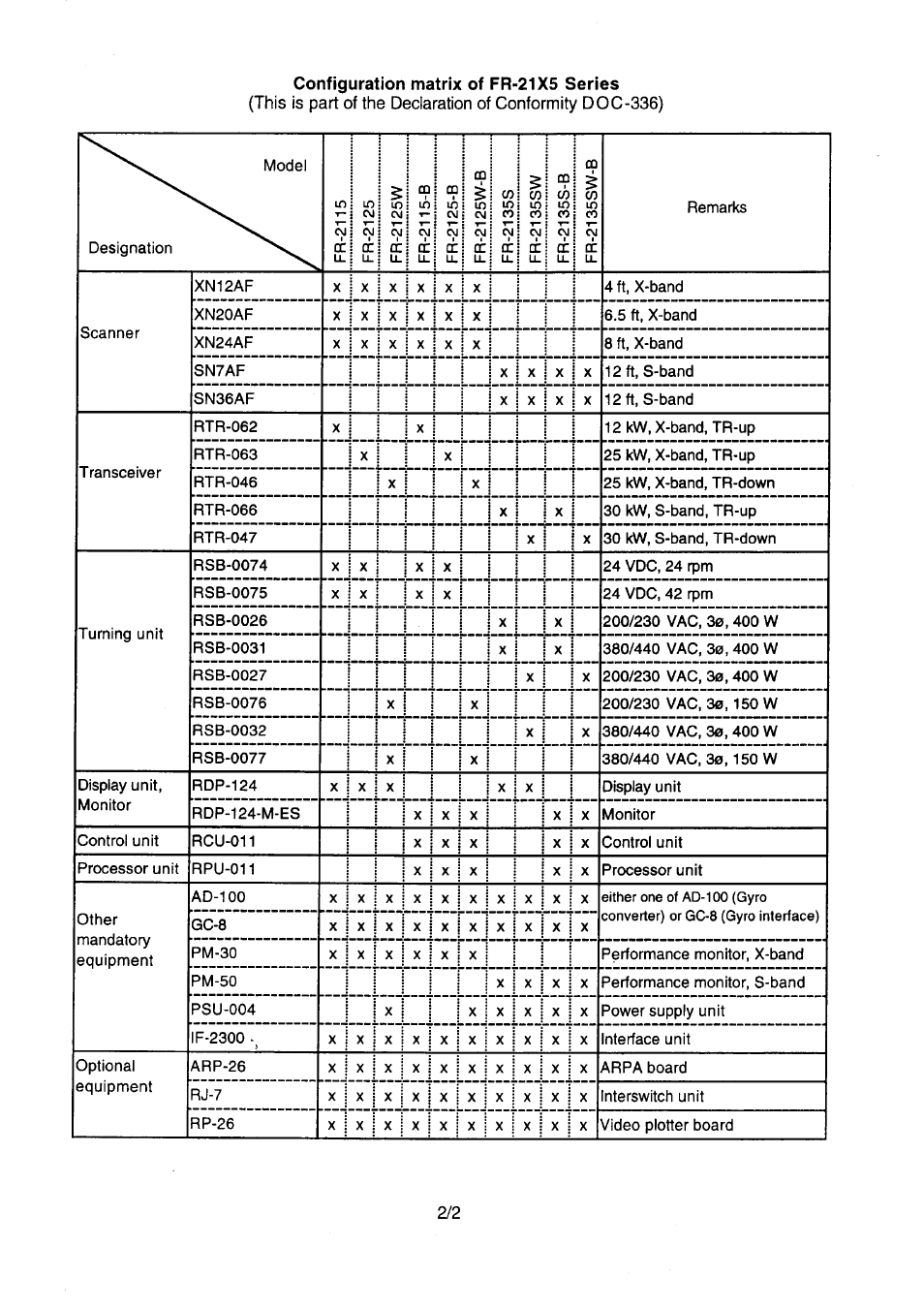 Furuno FR-2105-B User Manual | Page 195 / 197