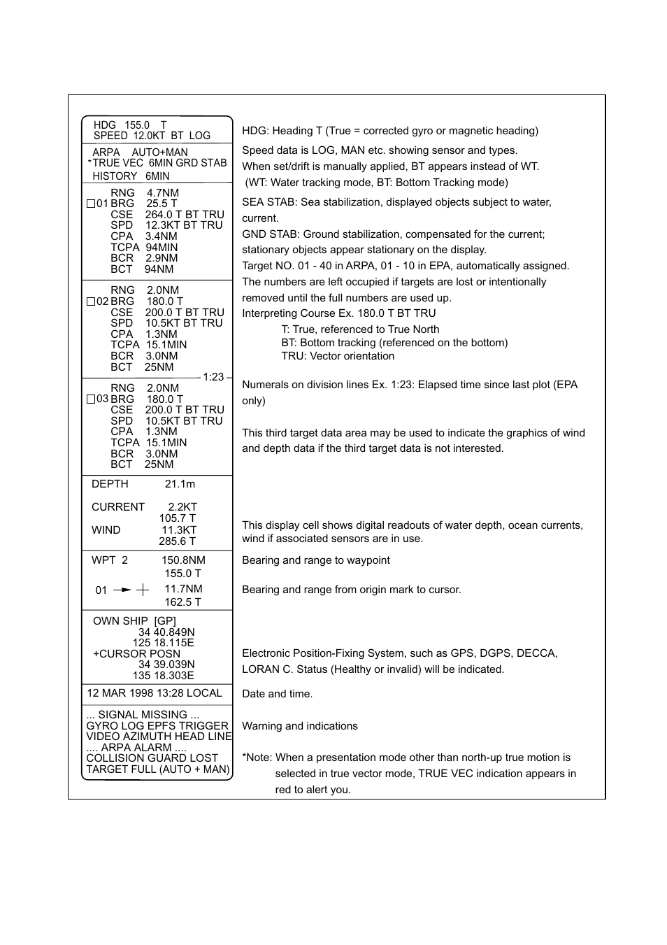 Data display | Furuno FR-2105-B User Manual | Page 25 / 197