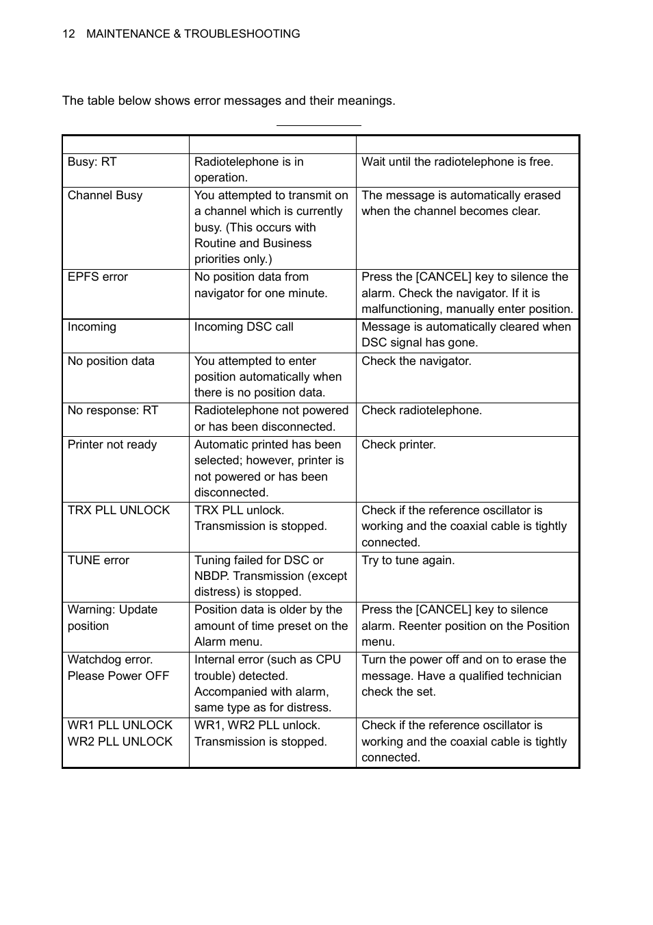 6 error messages | Furuno FS-1570 User Manual | Page 172 / 215