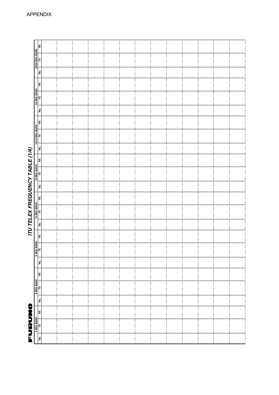 Ap-12 itu telex frequency table (1/4), Itu telex frequency table (1/4), Appendix | Furuno FS-1570 User Manual | Page 190 / 215