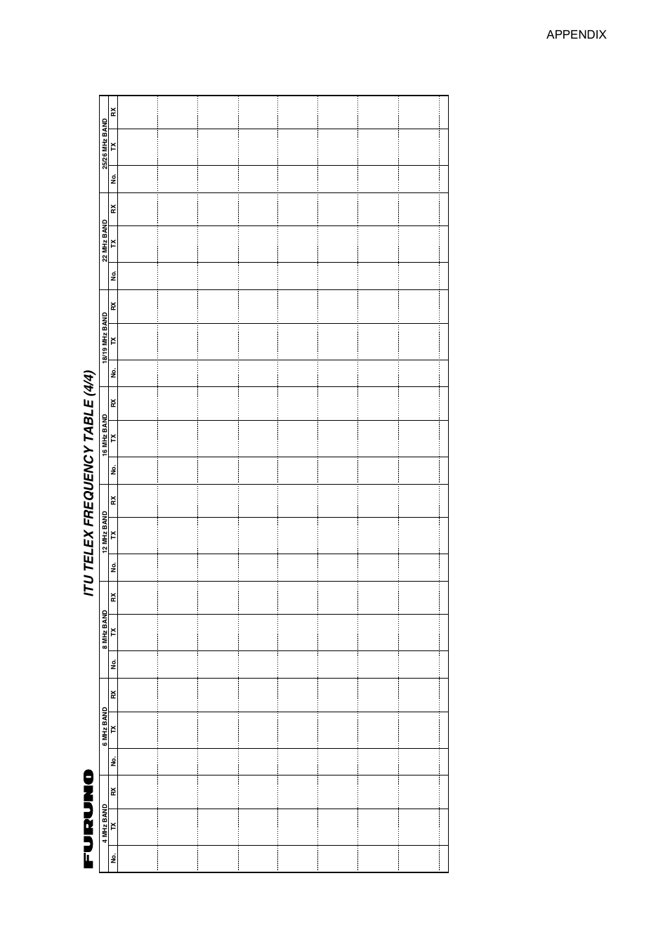 Ap-15 itu telex frequency table (4/4), Itu telex frequency table (4/4), Appendix | Furuno FS-1570 User Manual | Page 193 / 215