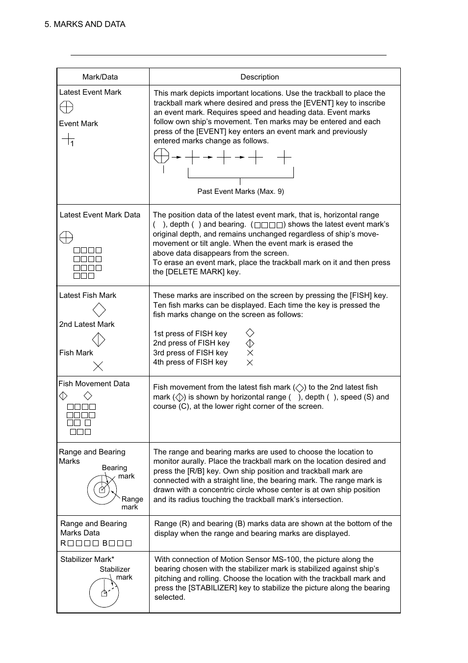 Furuno CSH-5L/CSH-8L User Manual | Page 60 / 89