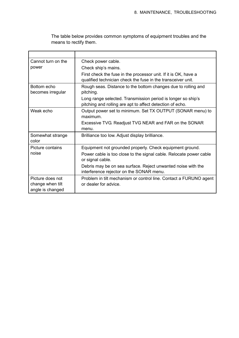 6 troubleshooting | Furuno CSH-5L/CSH-8L User Manual | Page 75 / 89