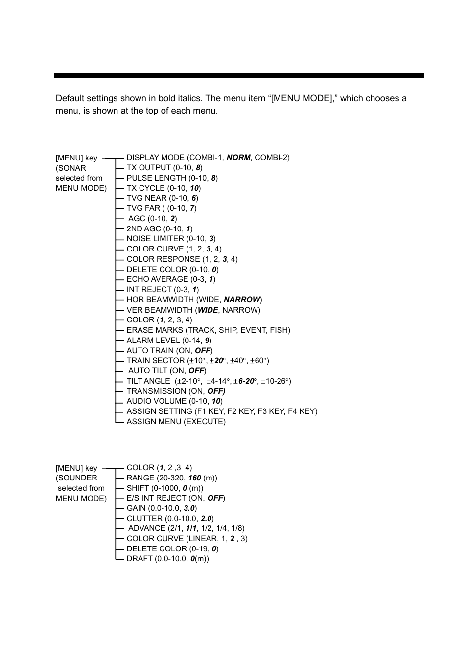 Menu tree | Furuno CSH-5L/CSH-8L User Manual | Page 87 / 89