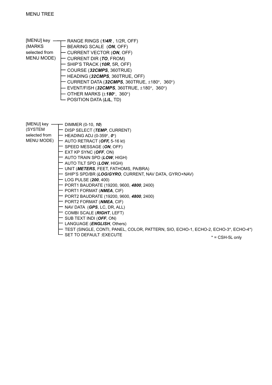 Ap-2 marks menu, System menu | Furuno CSH-5L/CSH-8L User Manual | Page 88 / 89