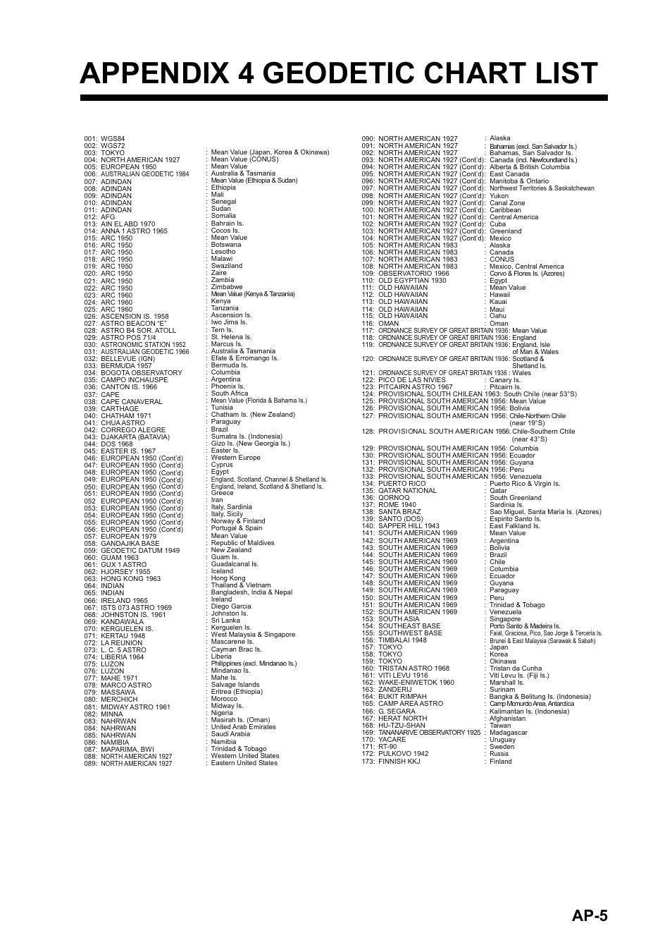 Appendix 4 geodetic chart list, Ap-5 | Furuno GP-33 User Manual | Page 85 / 98
