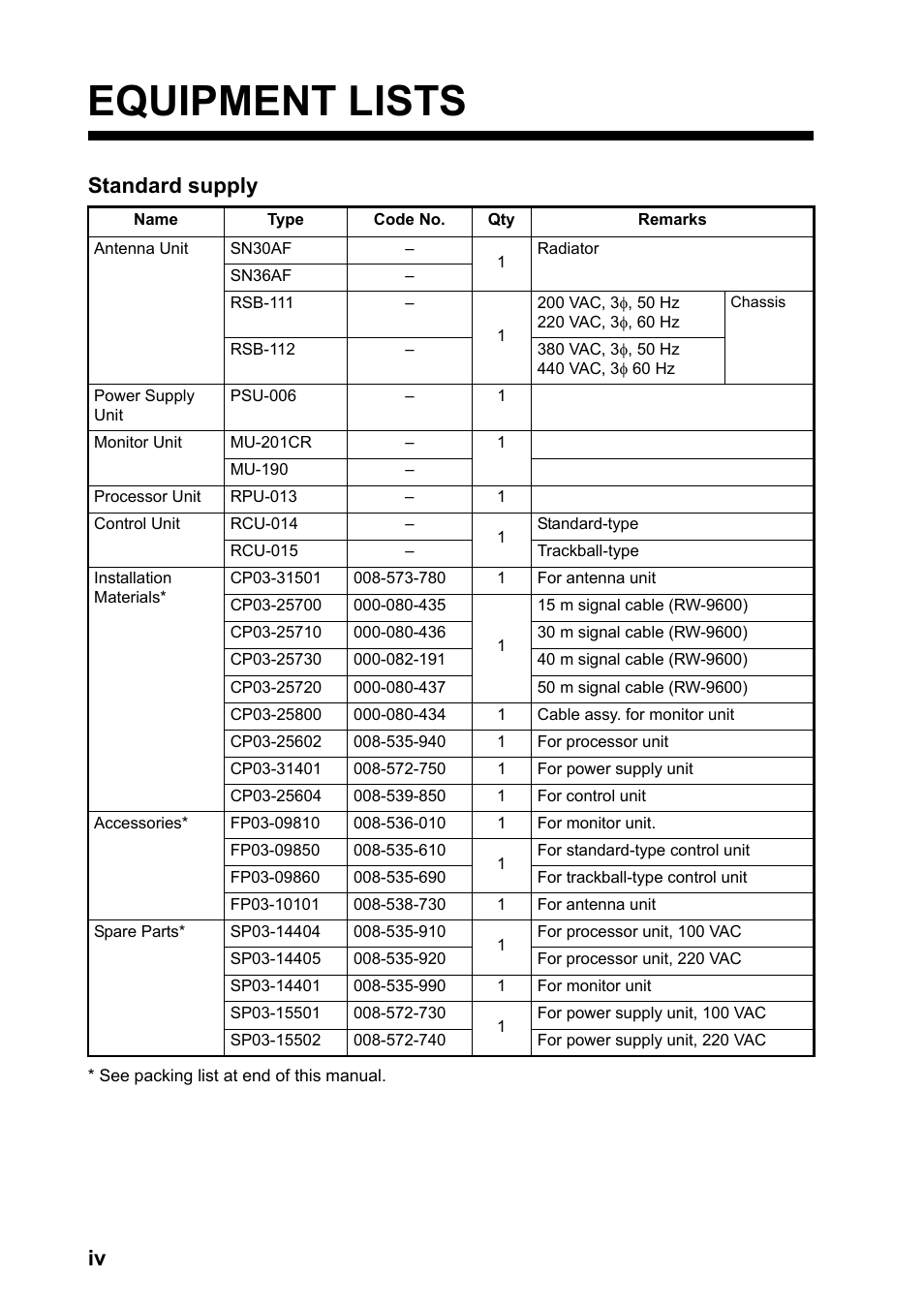 Equipment lists, Standard supply | Furuno 2167DS-BB User Manual | Page 6 / 111