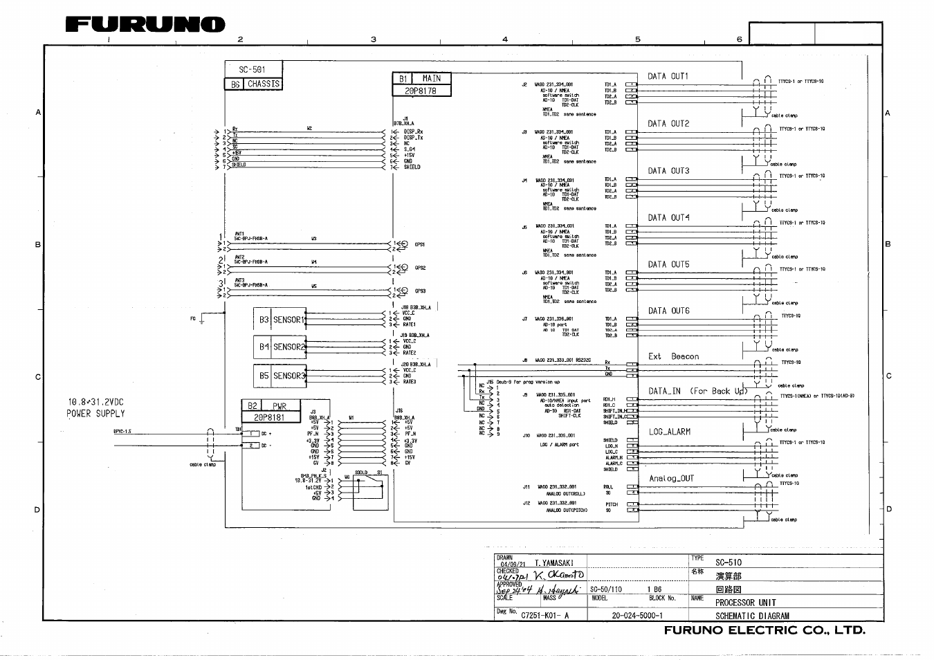 Furuno Satellite Compass SC-50/110 User Manual | Page 28 / 30