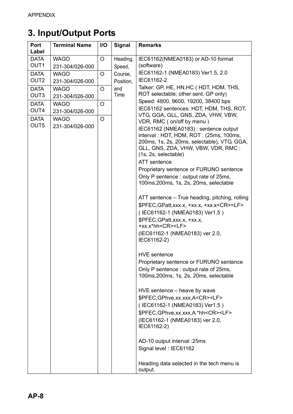 Input/output ports, Ap-8 | Furuno SC-110 User Manual | Page 70 / 89