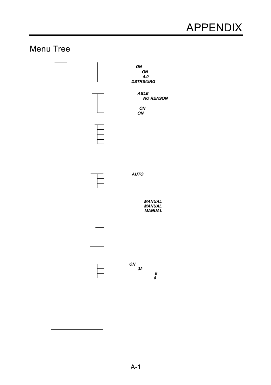 Appendix, Menu tree | Furuno RC-1500-1T User Manual | Page 161 / 418