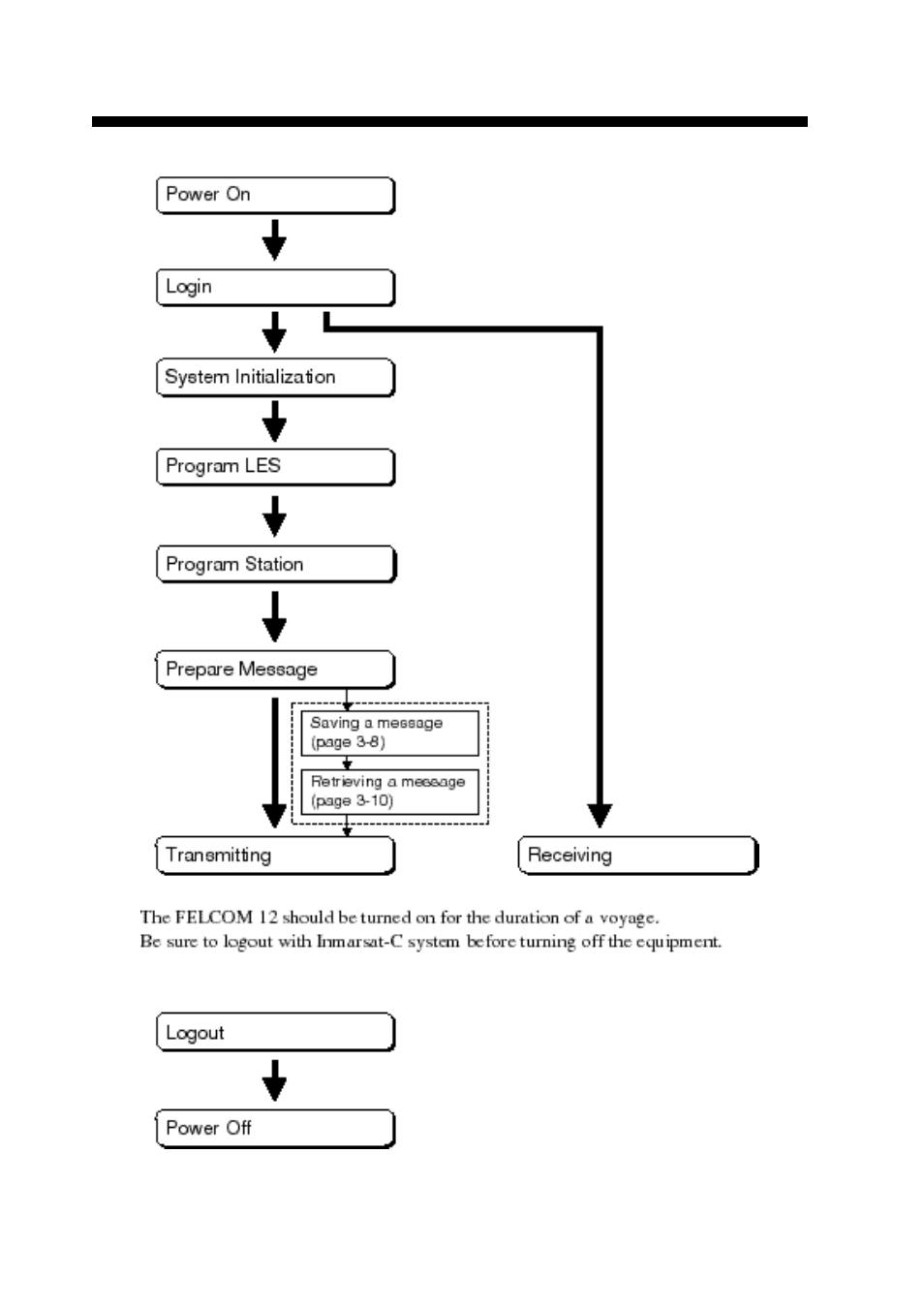 Operational overview | Furuno RC-1500-1T User Manual | Page 256 / 418