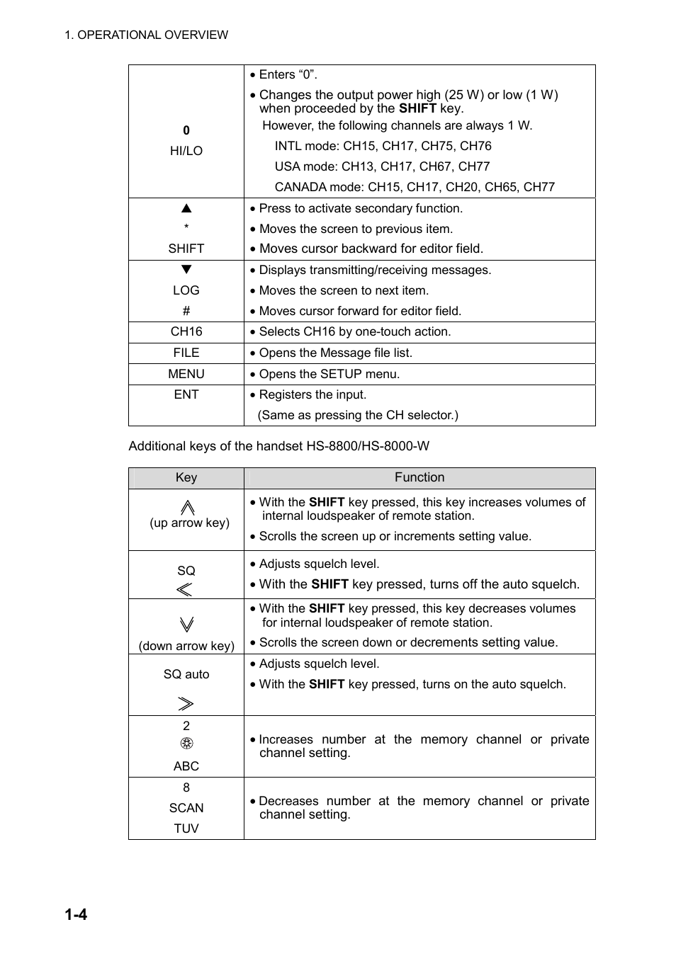 Furuno FM-8800D User Manual | Page 16 / 137