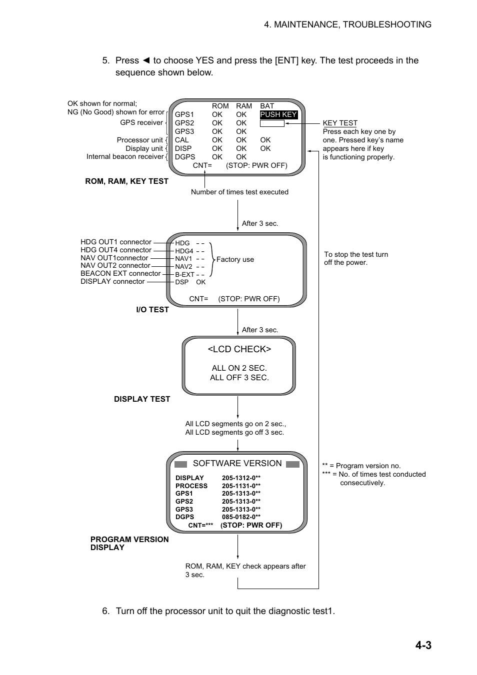 Lcd check | Furuno SC-120 User Manual | Page 61 / 96