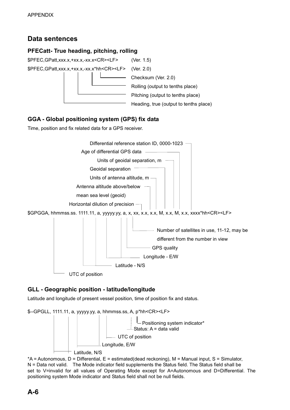 Data sentences, A-6 data sentences | Furuno SC-120 User Manual | Page 72 / 96