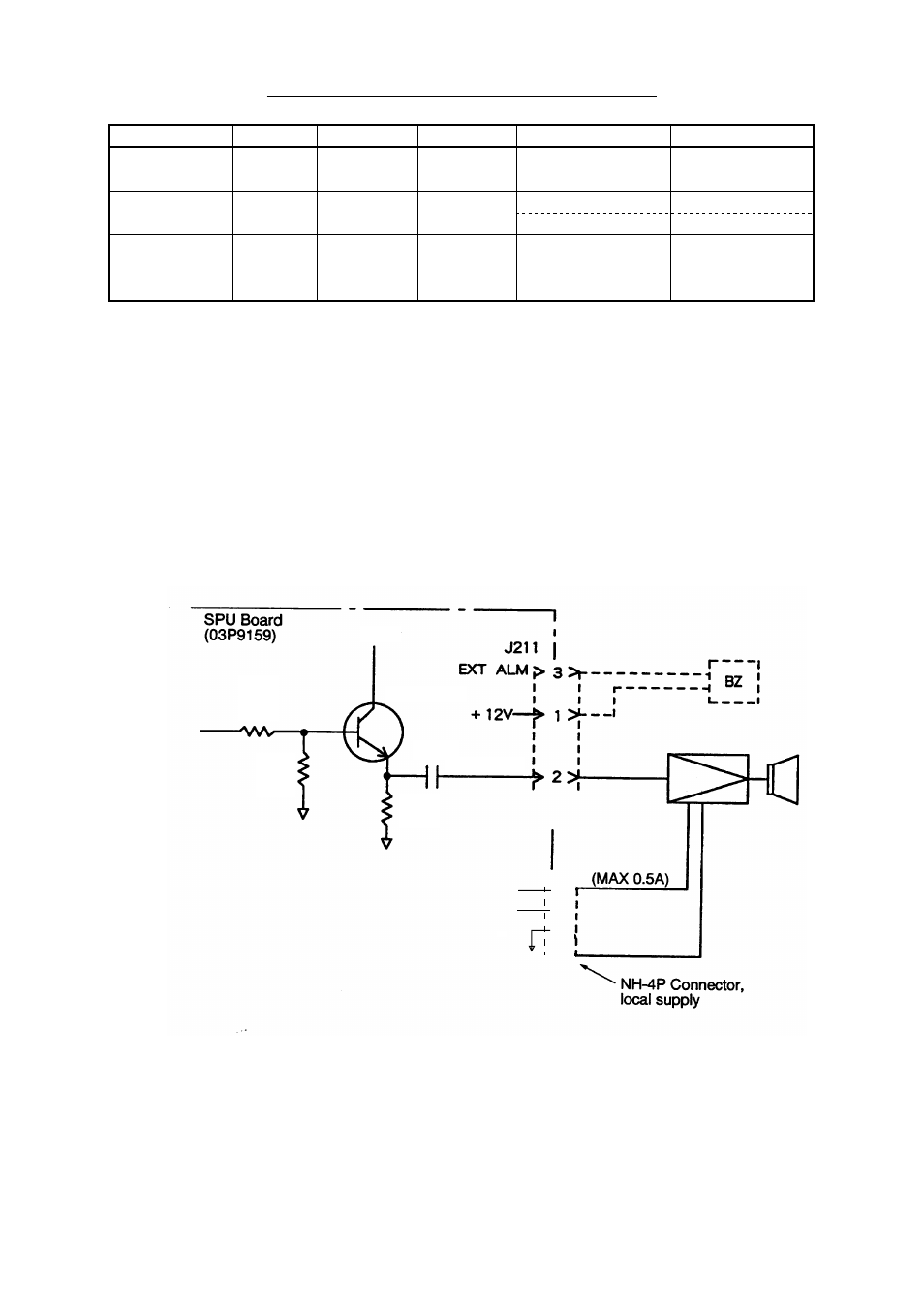 3 connection of external buzzer, Table 3-2 output connectors on the spu board, Figure 3-3 connection of external buzzer | Furuno FR1500 Mk3 User Manual | Page 31 / 79